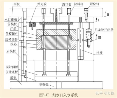 入水口|模具设计分享—浇注系统的设计（下）